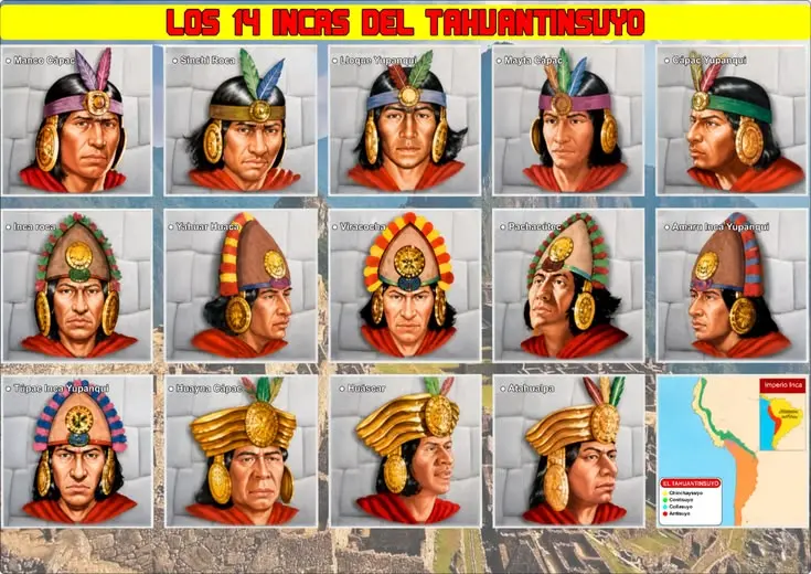 Imagenes de los 14 Incas con sus Nombres